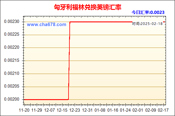 匈牙利福林兑人民币汇率走势图