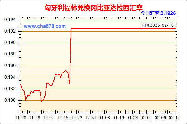 匈牙利福林兑人民币汇率走势图