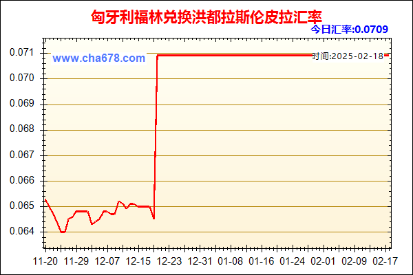 匈牙利福林兑人民币汇率走势图