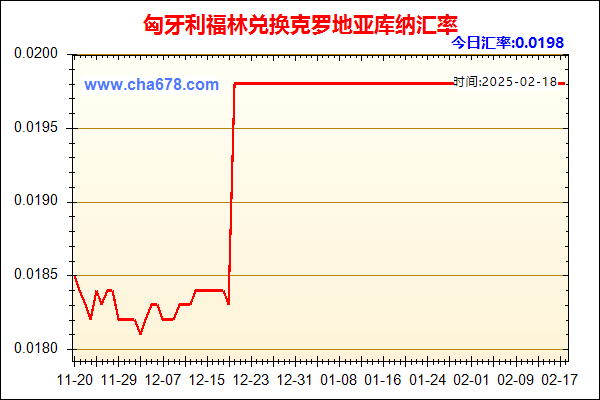 匈牙利福林兑人民币汇率走势图