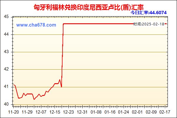 匈牙利福林兑人民币汇率走势图