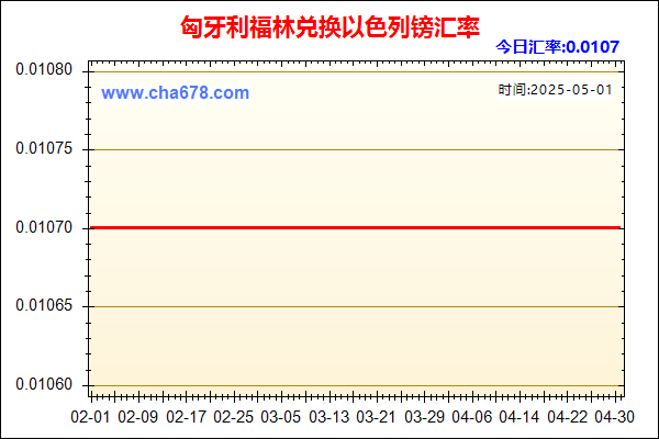匈牙利福林兑人民币汇率走势图