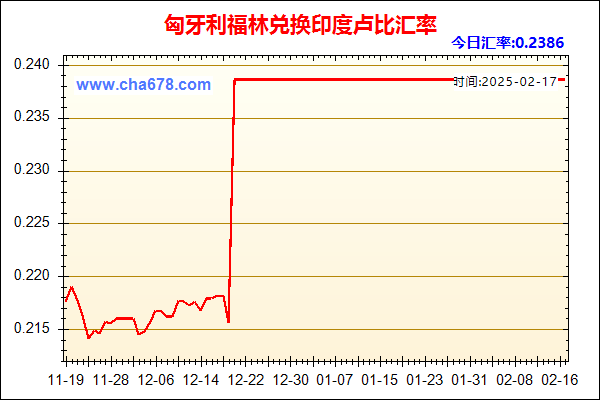 匈牙利福林兑人民币汇率走势图