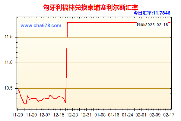 匈牙利福林兑人民币汇率走势图