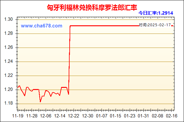 匈牙利福林兑人民币汇率走势图