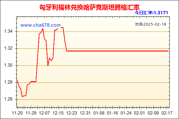 匈牙利福林兑人民币汇率走势图