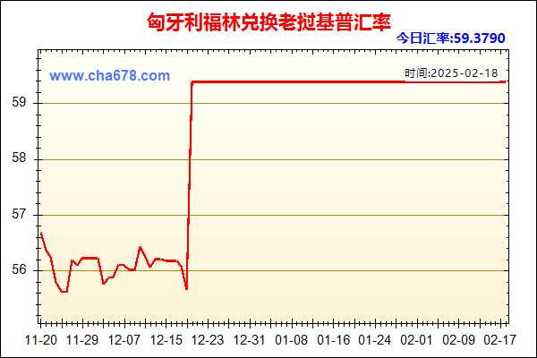 匈牙利福林兑人民币汇率走势图