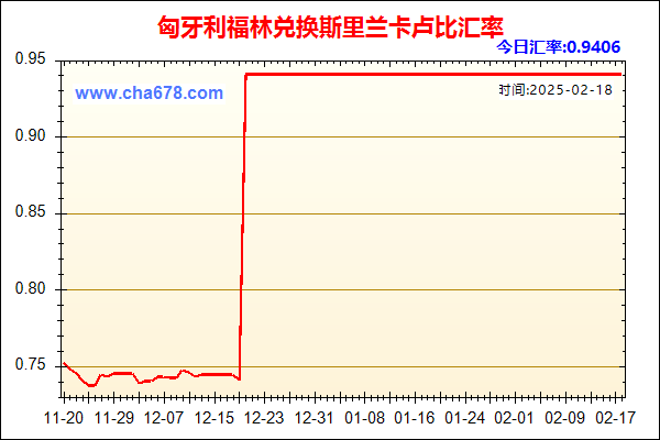 匈牙利福林兑人民币汇率走势图