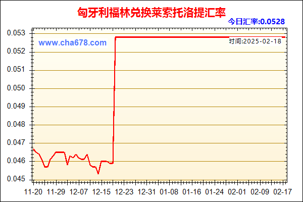 匈牙利福林兑人民币汇率走势图