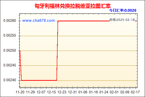 匈牙利福林兑人民币汇率走势图