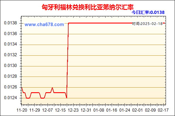 匈牙利福林兑人民币汇率走势图