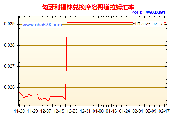 匈牙利福林兑人民币汇率走势图