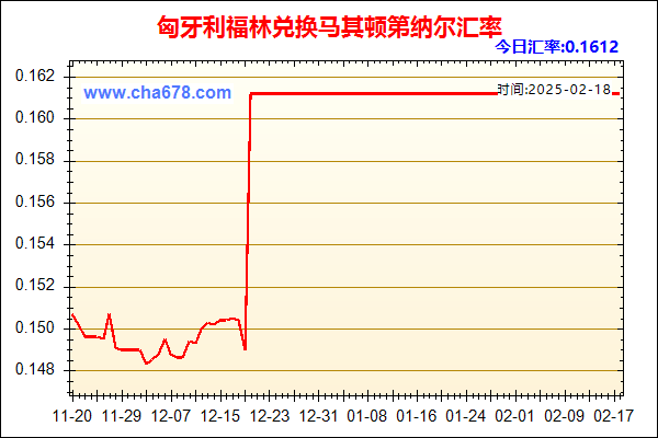 匈牙利福林兑人民币汇率走势图