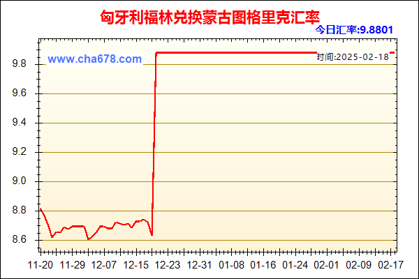 匈牙利福林兑人民币汇率走势图