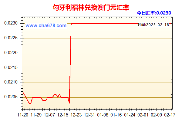 匈牙利福林兑人民币汇率走势图