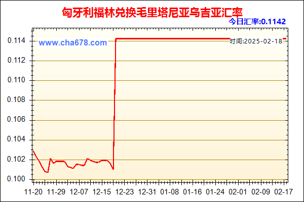 匈牙利福林兑人民币汇率走势图