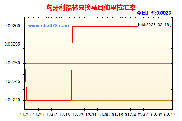 匈牙利福林兑人民币汇率走势图