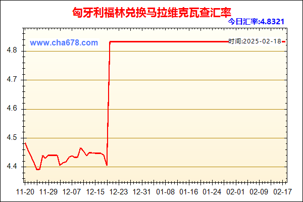 匈牙利福林兑人民币汇率走势图