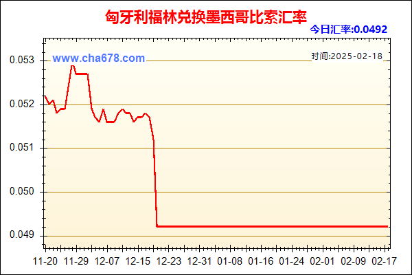 匈牙利福林兑人民币汇率走势图