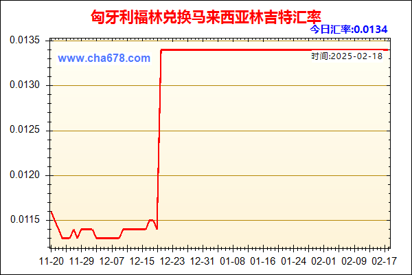 匈牙利福林兑人民币汇率走势图