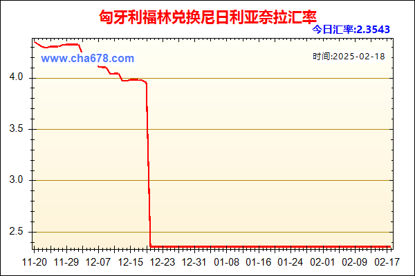 匈牙利福林兑人民币汇率走势图