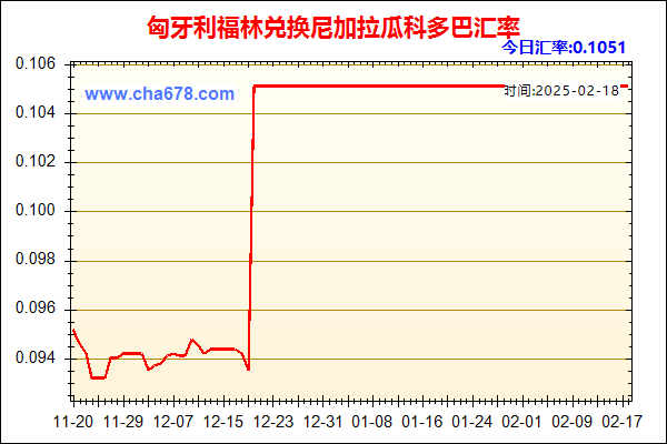 匈牙利福林兑人民币汇率走势图