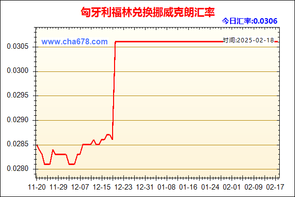 匈牙利福林兑人民币汇率走势图