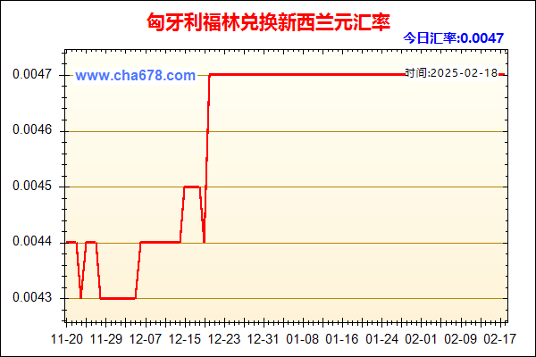 匈牙利福林兑人民币汇率走势图