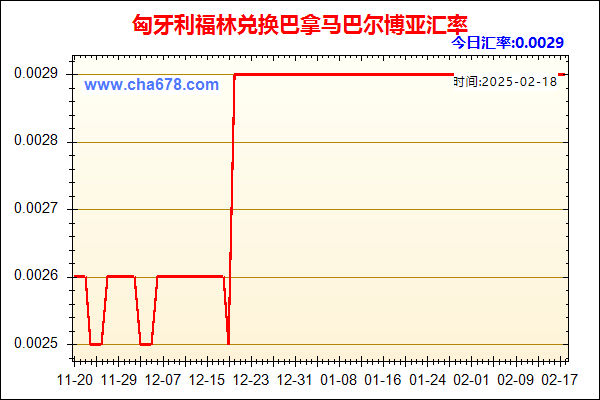 匈牙利福林兑人民币汇率走势图