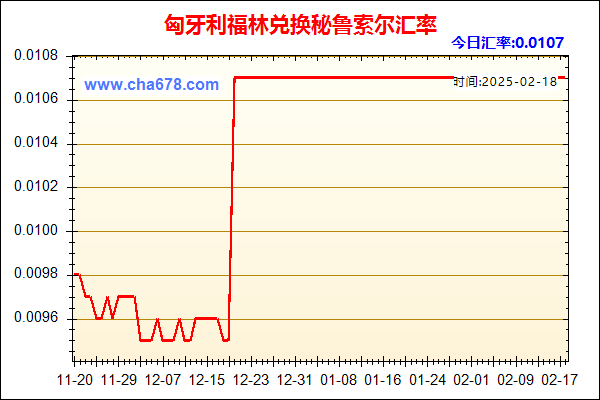 匈牙利福林兑人民币汇率走势图