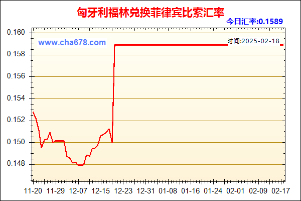 匈牙利福林兑人民币汇率走势图