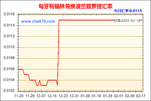 匈牙利福林兑人民币汇率走势图