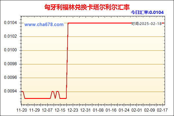 匈牙利福林兑人民币汇率走势图