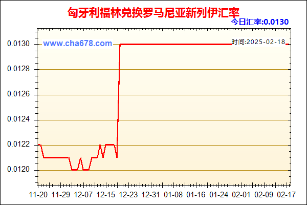 匈牙利福林兑人民币汇率走势图