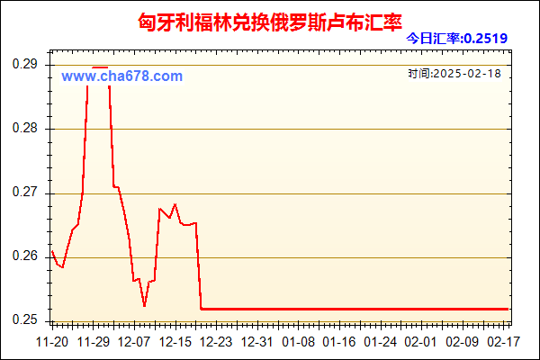 匈牙利福林兑人民币汇率走势图