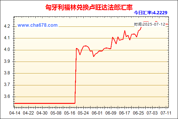 匈牙利福林兑人民币汇率走势图