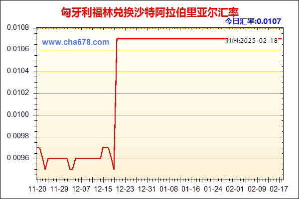 匈牙利福林兑人民币汇率走势图