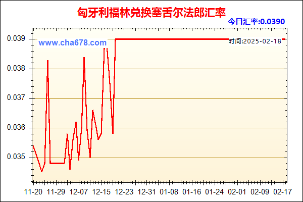 匈牙利福林兑人民币汇率走势图