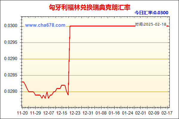 匈牙利福林兑人民币汇率走势图