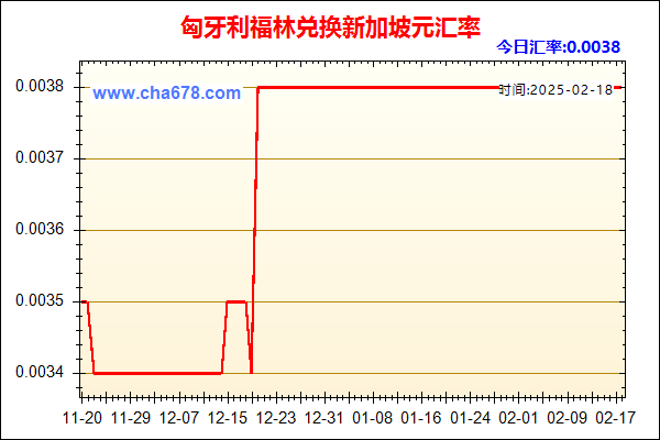 匈牙利福林兑人民币汇率走势图