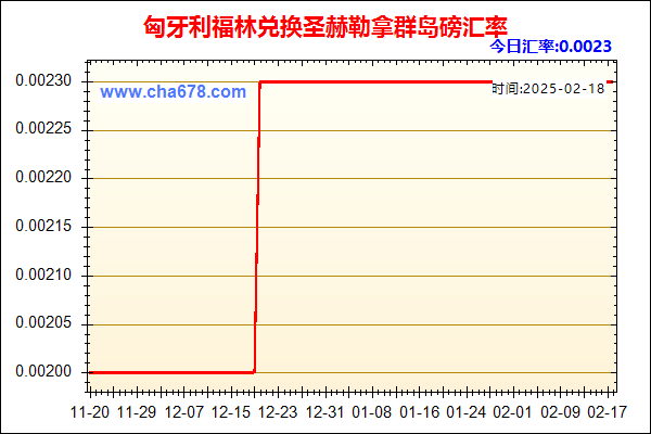 匈牙利福林兑人民币汇率走势图