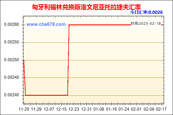 匈牙利福林兑人民币汇率走势图