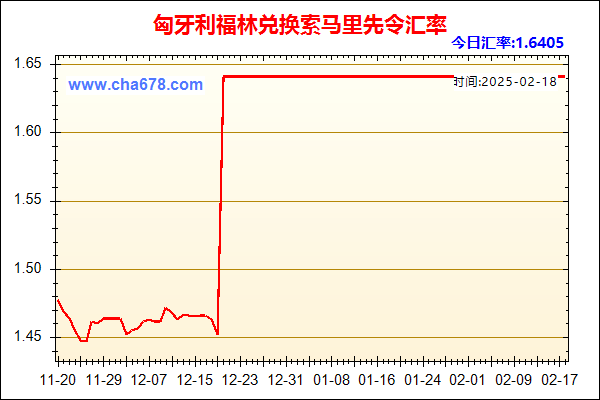 匈牙利福林兑人民币汇率走势图