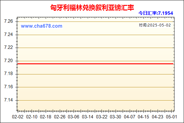 匈牙利福林兑人民币汇率走势图