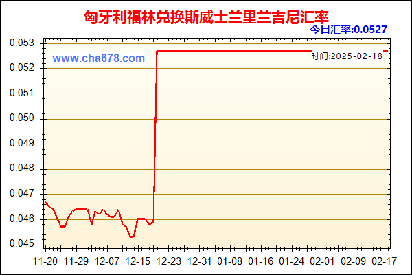 匈牙利福林兑人民币汇率走势图