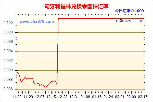 匈牙利福林兑人民币汇率走势图