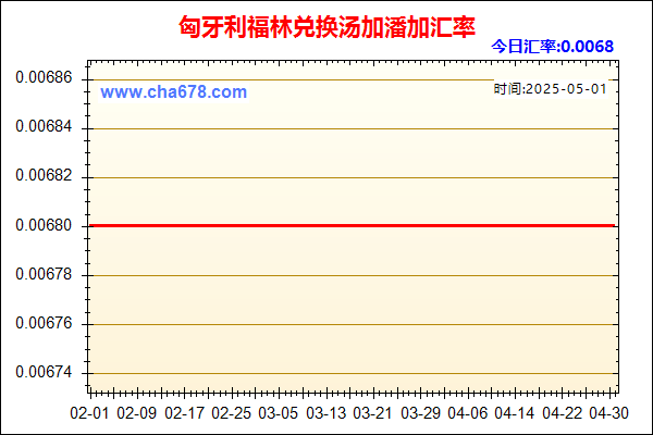 匈牙利福林兑人民币汇率走势图