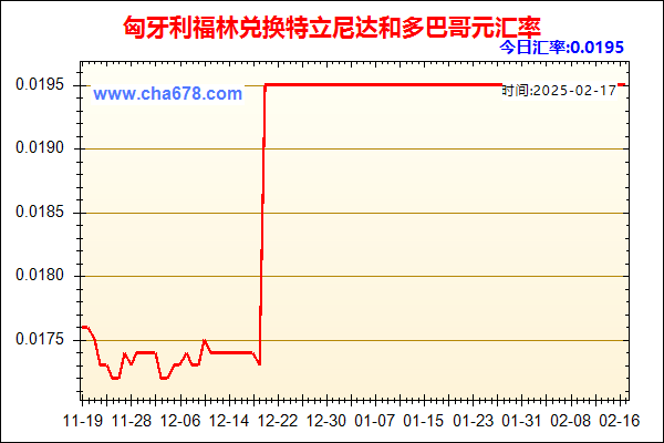 匈牙利福林兑人民币汇率走势图