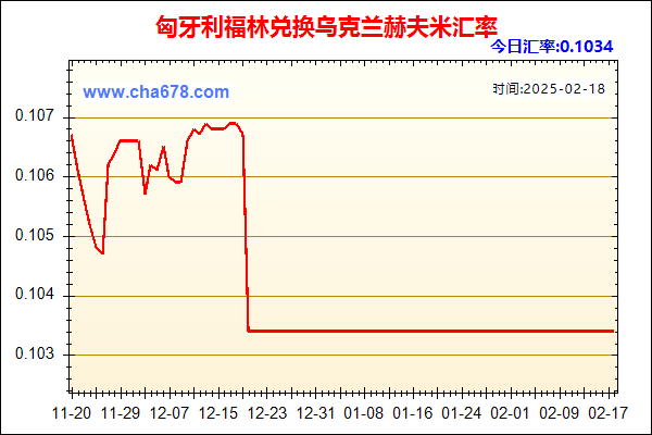 匈牙利福林兑人民币汇率走势图