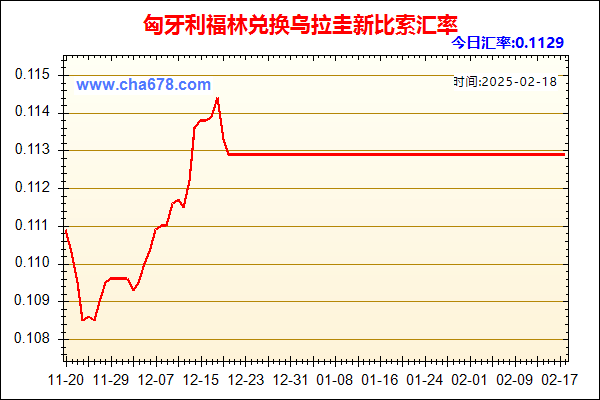 匈牙利福林兑人民币汇率走势图